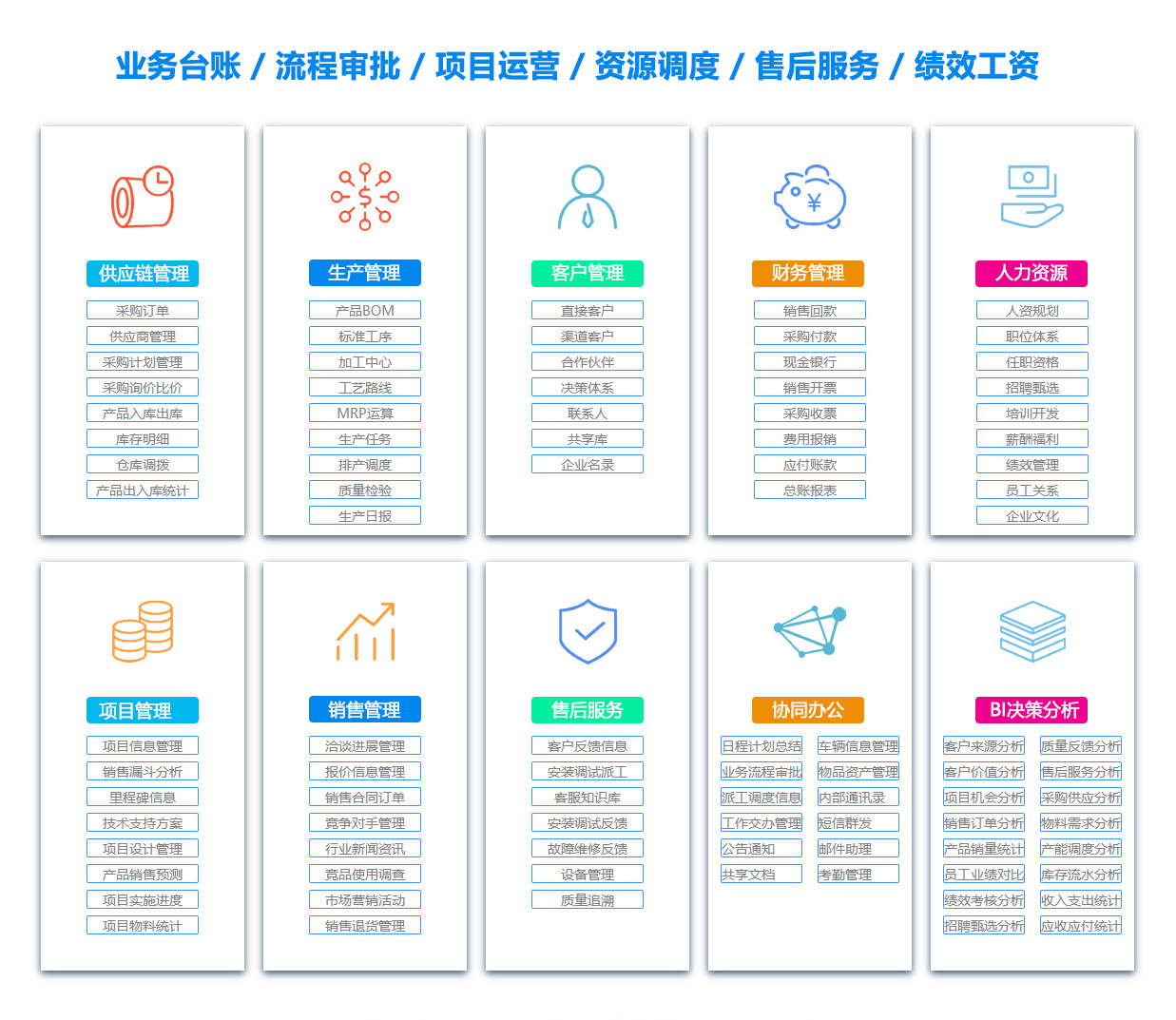 昭通绩效考核系统